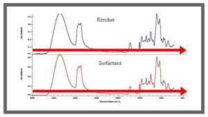 ftir interpretation guide.